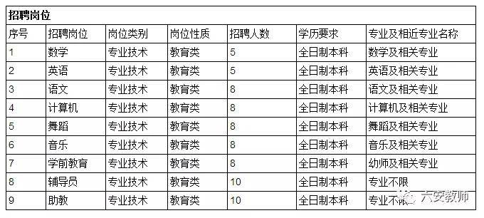 ‘必一运动官网’
合肥应用科技学校招聘通告(图2)